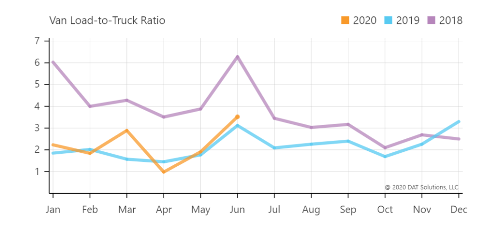 Difference between COVID-19 Recession and the Great Recession of 2008